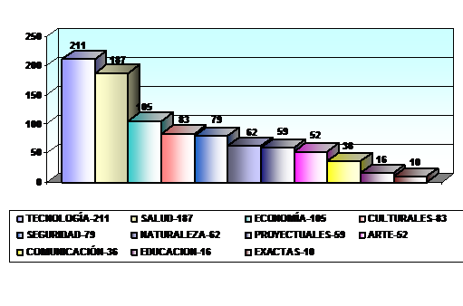 OVO2022 2 GRAFICO