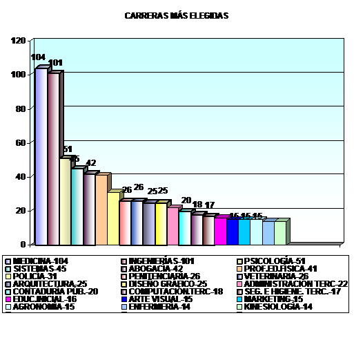 OVO2022 3 GRAFICO 3